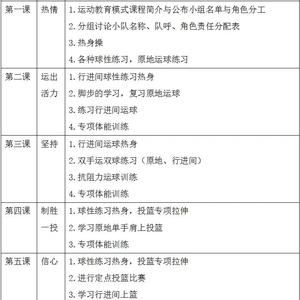 如何为初中生设计循序渐进的篮球训练日程?